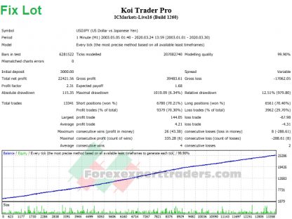 Koi Trader Pro