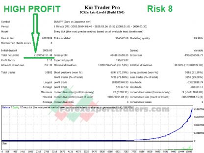 Koi Trader Pro
